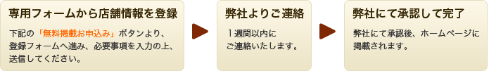 登録の流れ